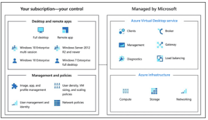 Multiregion BCDR for Azure Virtual Desktop - Global Intelligence and ...