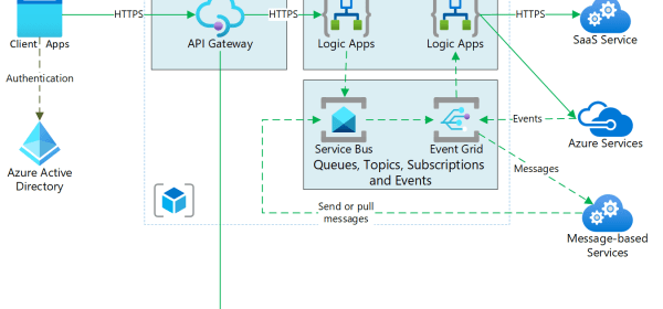 enterprise-integration-message-broker-events