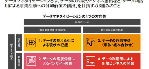 データマネタイゼーション