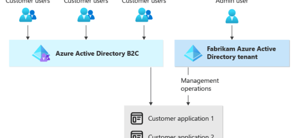 Using Azure Active Directory B2C in a multitenant architecture