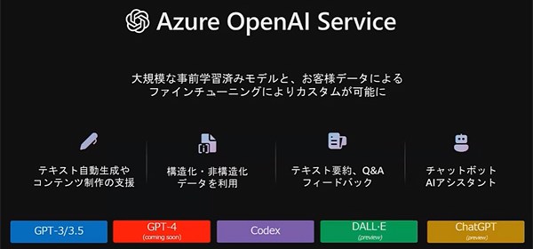 Azure OpenAI Serviceで利用可能なAI機能