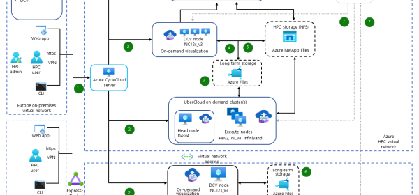 run-cae-workloads-on-azure