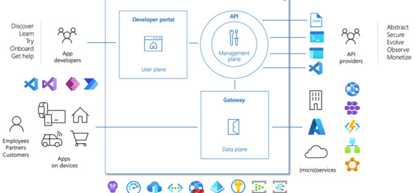 Manage your APIs with Azure API Management’s self-hosted gateway