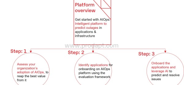 Predicting, Preventing and Resolving Incidents With AIOps