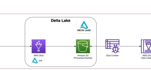 Implement slowly changing dimensions in a data lake using AWS Glue and Delta