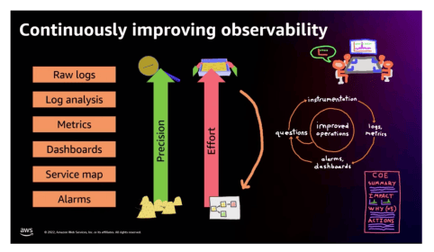 continuously improving observability