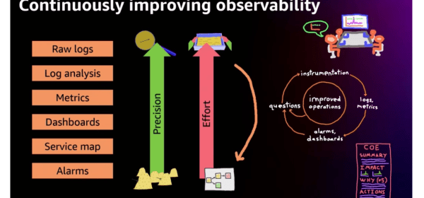 continuously improving observability