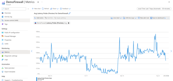 Dashboard view of healthy firewall latency measured by the Latency Probe (Preview) metric.
