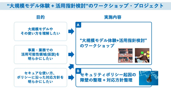 大規模AIモデルをビジネスに活用するためのワークショップ型プロジェクトの概要
