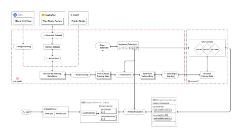 How to train your own large language models