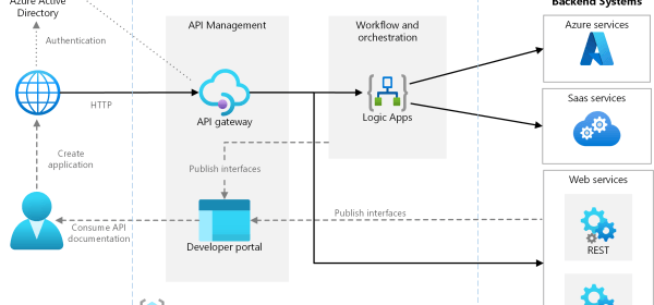 simple-enterprise-integration