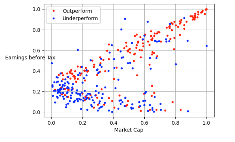 Use ML Generate Factor in Factor Investing