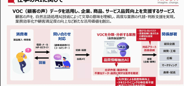 リコーが提供する仕事のAIの概要