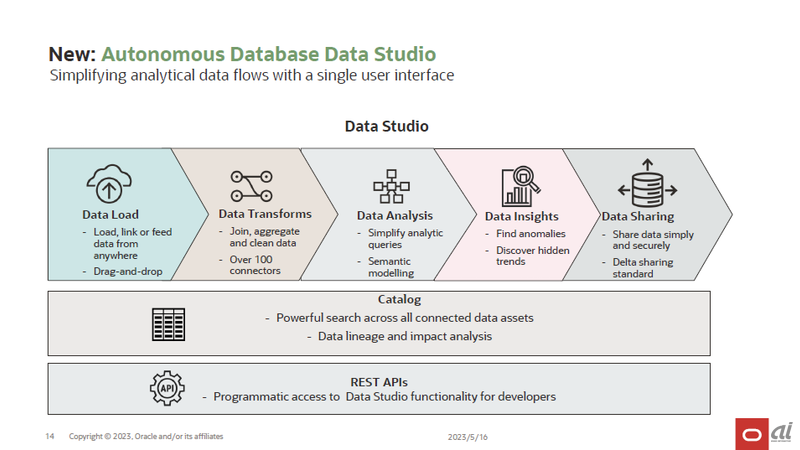 Autonomous Database Data Studioの構成