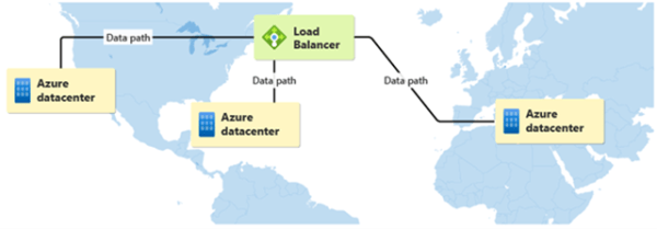 Choose the best global distribution solution for your applications with Azure