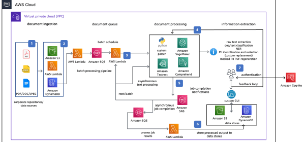 AI-based intelligent document processing engine