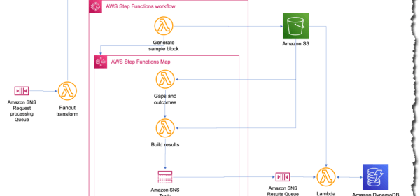 cut ML processing time with AWS Step Functions Distributed Map