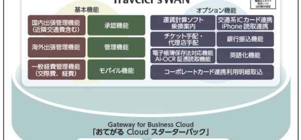 経費管理システム「Traveler’sWAN」の概要