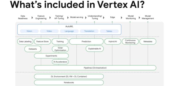 Googles-Vertex-AI-details
