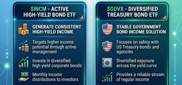 Details of two new income-focused bond ETFs: $INCM high-yield active bond ETF and $GOVX diversified treasury bond ETF