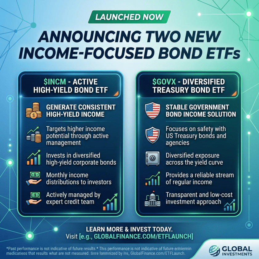 Details of two new income-focused bond ETFs: $INCM high-yield active bond ETF and $GOVX diversified treasury bond ETF