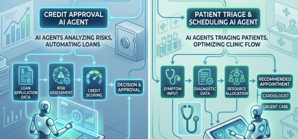 Diagram showing AI agents in banking and healthcare workflow optimization, including loan approval and patient triage