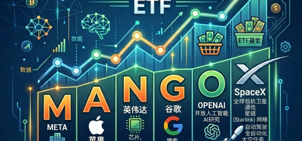 MANGOS AI Companies ETF highlighting Meta, Apple, Nvidia, Google, OpenAI, and Supermicro and their AI specializations