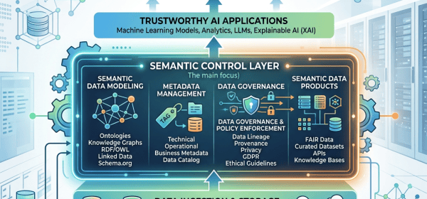 Infographic titled “Semantic Control Layer for Trustworthy AI Data Stacks,” showing data sources, ingestion and storage, semantic control, trustworthy AI applications, and reliable outcomes.