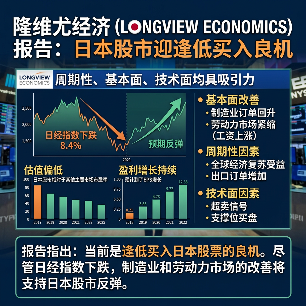日股受科技股抛售潮波及，策略师称是时候逢低买入了