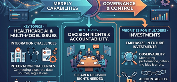 Infographic: “THIS WEEK’S ENTERPRISE AI INSIGHTS: SHIFT TO GOVERNANCE AND CONTROL,” shifting from “MERELY CAPABILITIES” to “GOVERNANCE & CONTROL,” with topics including healthcare AI, decision rights, accountability, observability, and investment costs.