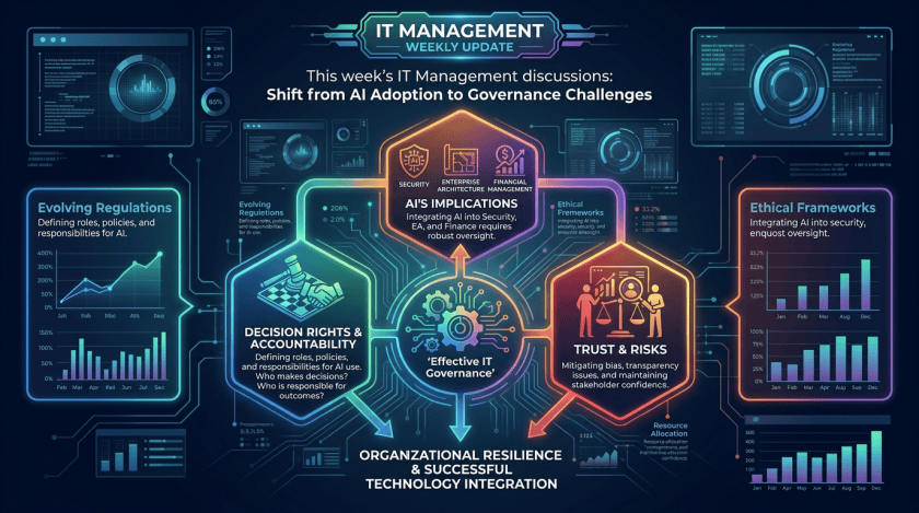 IT Management Weekly Update: shift from AI adoption to governance challenges; effective IT governance supports accountability, trust, risk management, and successful technology integration.